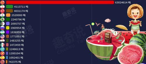 喜闻乐见的兄妹吃瓜,欢乐时光里的温馨瞬间