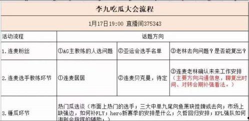 黄老板吃瓜脚本